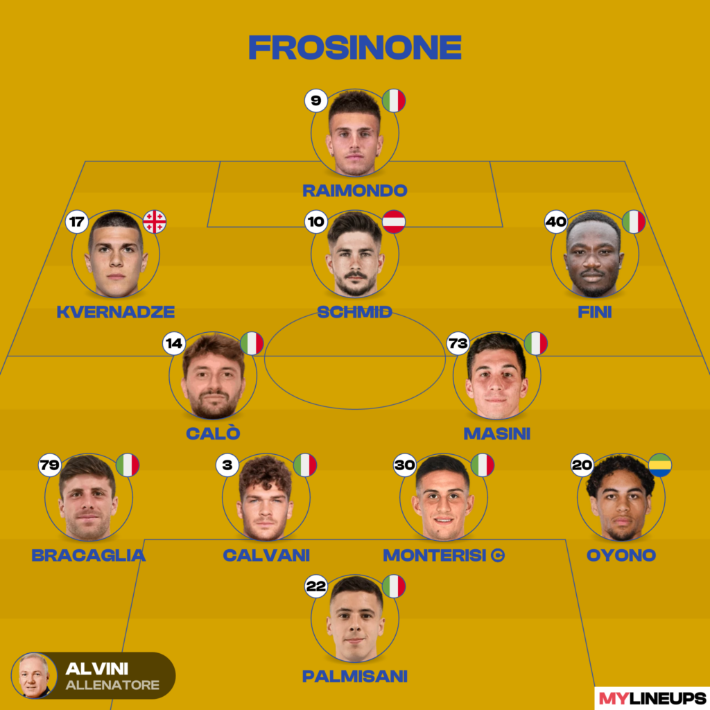 MyLineups - Frosinone (1)